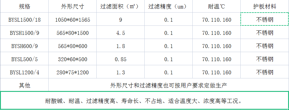 志新環(huán)保廠家塑燒板濾芯現(xiàn)有規(guī)格(圖1) 塑燒板