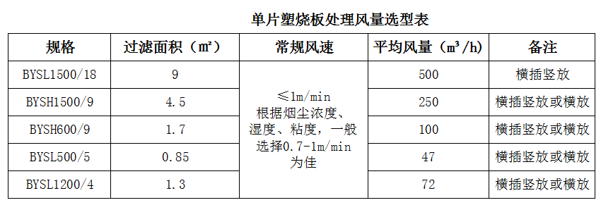 塑燒板除塵器型號規格及尺寸的圖片展示(圖2)
