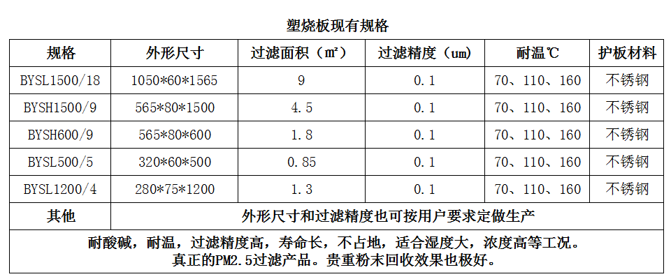 黑龍江齊齊哈爾化工廠塑燒板濾芯規格尺寸(圖1)