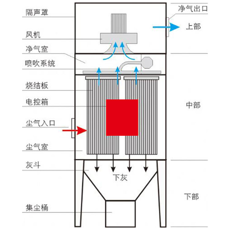 塑燒板結構圖 塑燒板結構圖